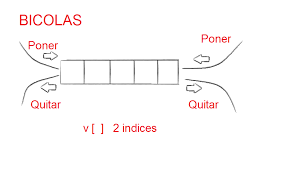 Imagen de ejemplo de una estructura tipo doble cola