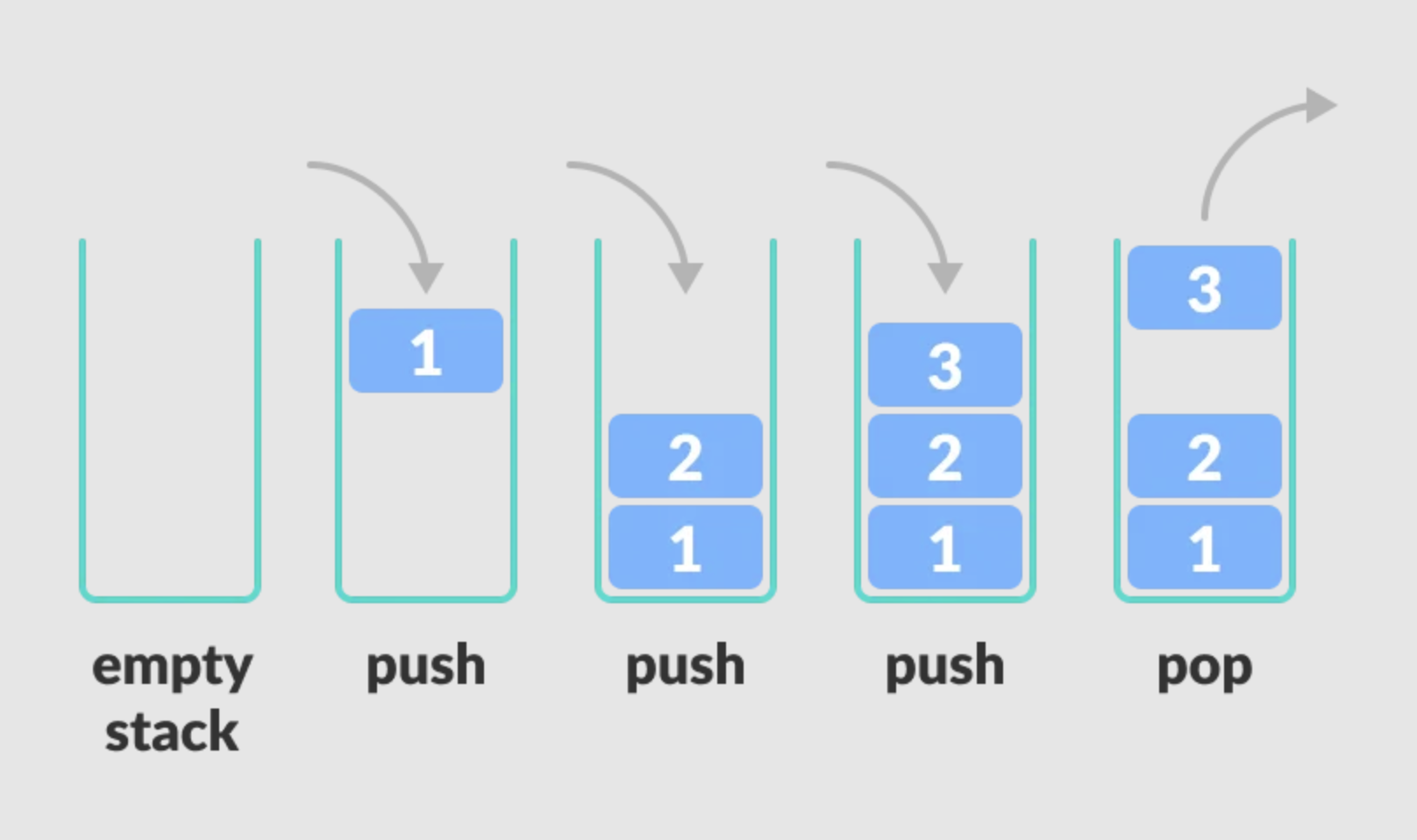 Imagen de ejemplo de una estructura tipo pila